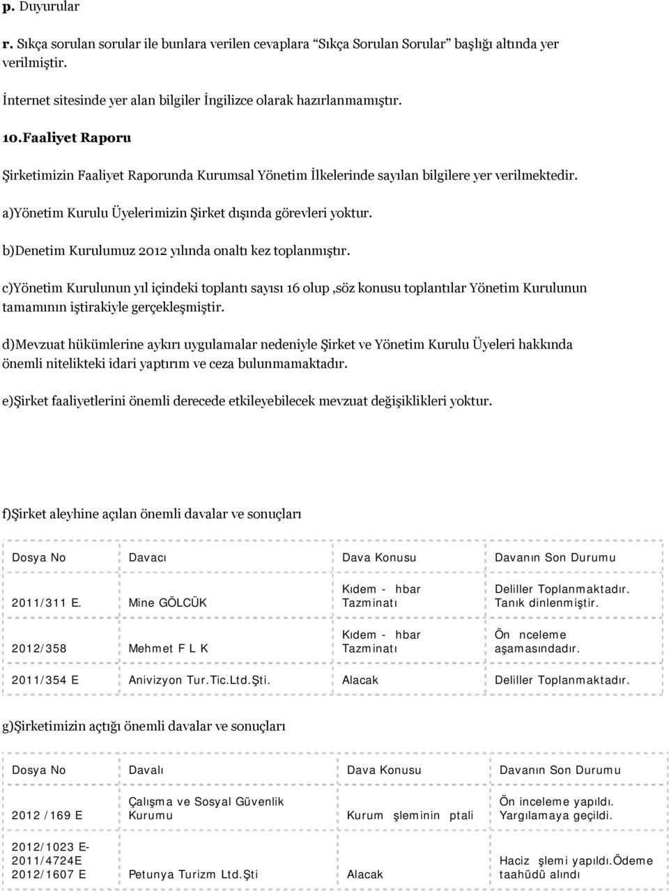 b)denetim Kurulumuz 2012 yılında onaltı kez toplanmıştır. c)yönetim Kurulunun yıl içindeki toplantı sayısı 16 olup,söz konusu toplantılar Yönetim Kurulunun tamamının iştirakiyle gerçekleşmiştir.