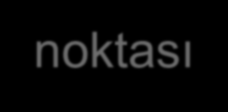 Netcad YAKALAMA MODLARI 1-Nokta Yakala 2-Uç Yakala 3-Kesişim Yakala 4-Orta Nokta Yakala 5-Uygulama Noktası Yakala 6-En Yakın Objeyi Yakala 2-Uç Yakala -Uç Yakala KAPALI +Uç Yakala AÇIK Klavyeden