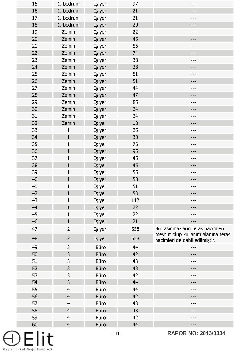 İş yeri 51 --- 27 Zemin İş yeri 44 --- 28 Zemin İş yeri 47 --- 29 Zemin İş yeri 85 --- 30 Zemin İş yeri 24 --- 31 Zemin İş yeri 24 --- 32 Zemin İş yeri 18 --- 33 1 İş yeri 25 --- 34 1 İş yeri 30 ---