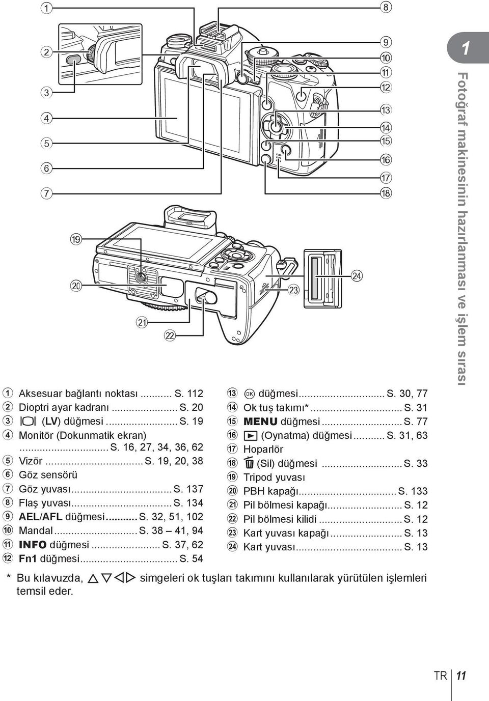 .. S. 3 e MENU düğmesi... S. 77 f q (Oynatma) düğmesi... S. 3, 63 g Hoparlör h (Sil) düğmesi... S. 33 i Tripod yuvası j PBH kapağı... S. 33 k Pil bölmesi kapağı... S. l Pil bölmesi kilidi... S. m Kart yuvası kapağı.