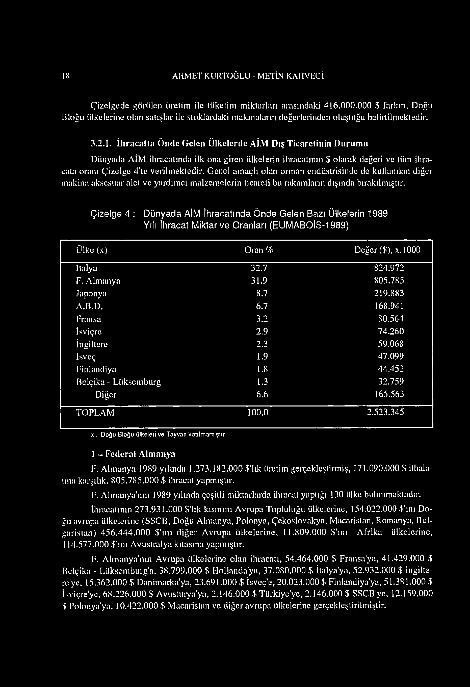 18 AHMET KURTOĞLU - METİN KAHVECİ Ç izelgede görülen iiretim ile tüketim m iktarları arasındaki 416.000.