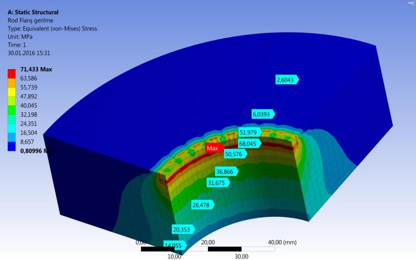 HİDROLİK SİLİNDİRİN SONLU ELEMANLAR YÖNTEMİ İLE LİNEER STATİK ANALİZİ Şekil 15. Silindir boğazı Von Misses gerilim sonucu Rot miline bağlı flanşın maksimum gerilme bölgesi Şekil 16 da gösterilmiştir.