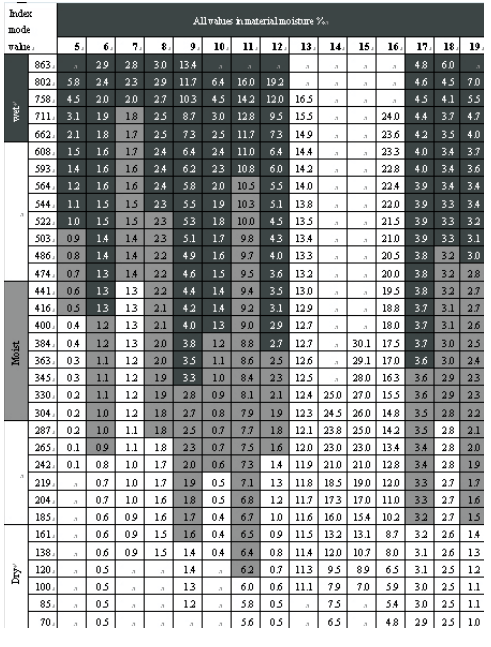 Tablo 3: Bütün