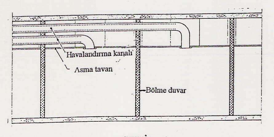 Tek boyutlu ortam özelliği gösteren