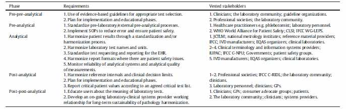 refers to the use of the CRIs across different