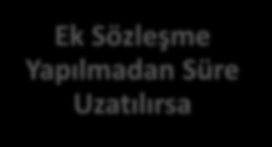 YILLARA SARİ İNŞAAT TAAHHÜT İŞLERİNDE VERGİ TEVKİFATI (STOPAJ) İnşaat Başladığı Yılda Biterse Sözleşmeye Göre işin başladığı yılda bitirilmesi öngörülmüşse bu durumda hakediş ve avans ödemelerinde n