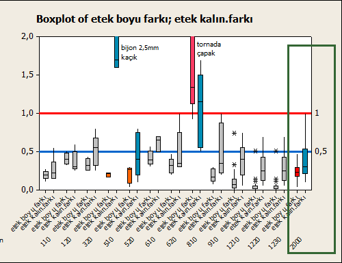 ANALİZ ETEK KALINLIK FARKI 110 pul kesim merkez kaçık 120 pul kesim tornalı 320 merkez babası 2,5 mm boşluklu