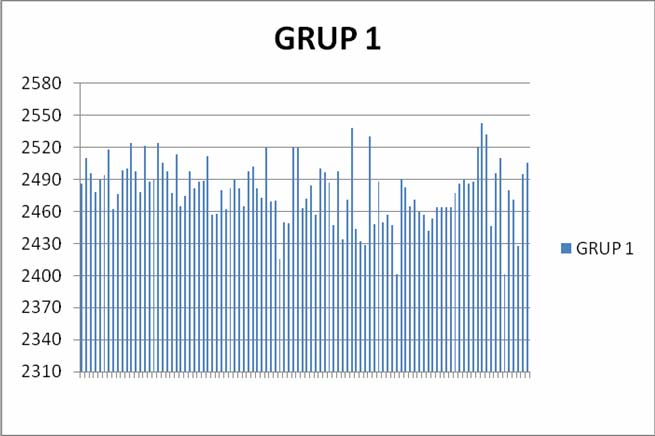 37 Şekil 3.12. Grup 1'in 35. ve 44.