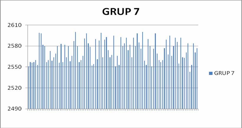 40 Şekil 3.18. Grup 7nin 35. ve 44.