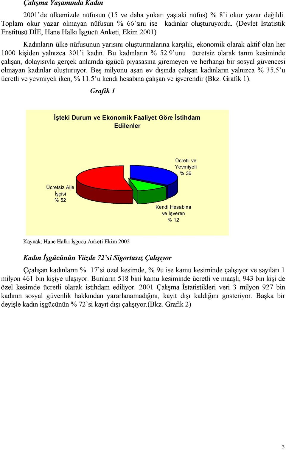 Bu kadınların % 52.9 unu ücretsiz olarak tarım kesiminde çalışan, dolayısıyla gerçek anlamda işgücü piyasasına giremeyen ve herhangi bir sosyal güvencesi olmayan kadınlar oluşturuyor.