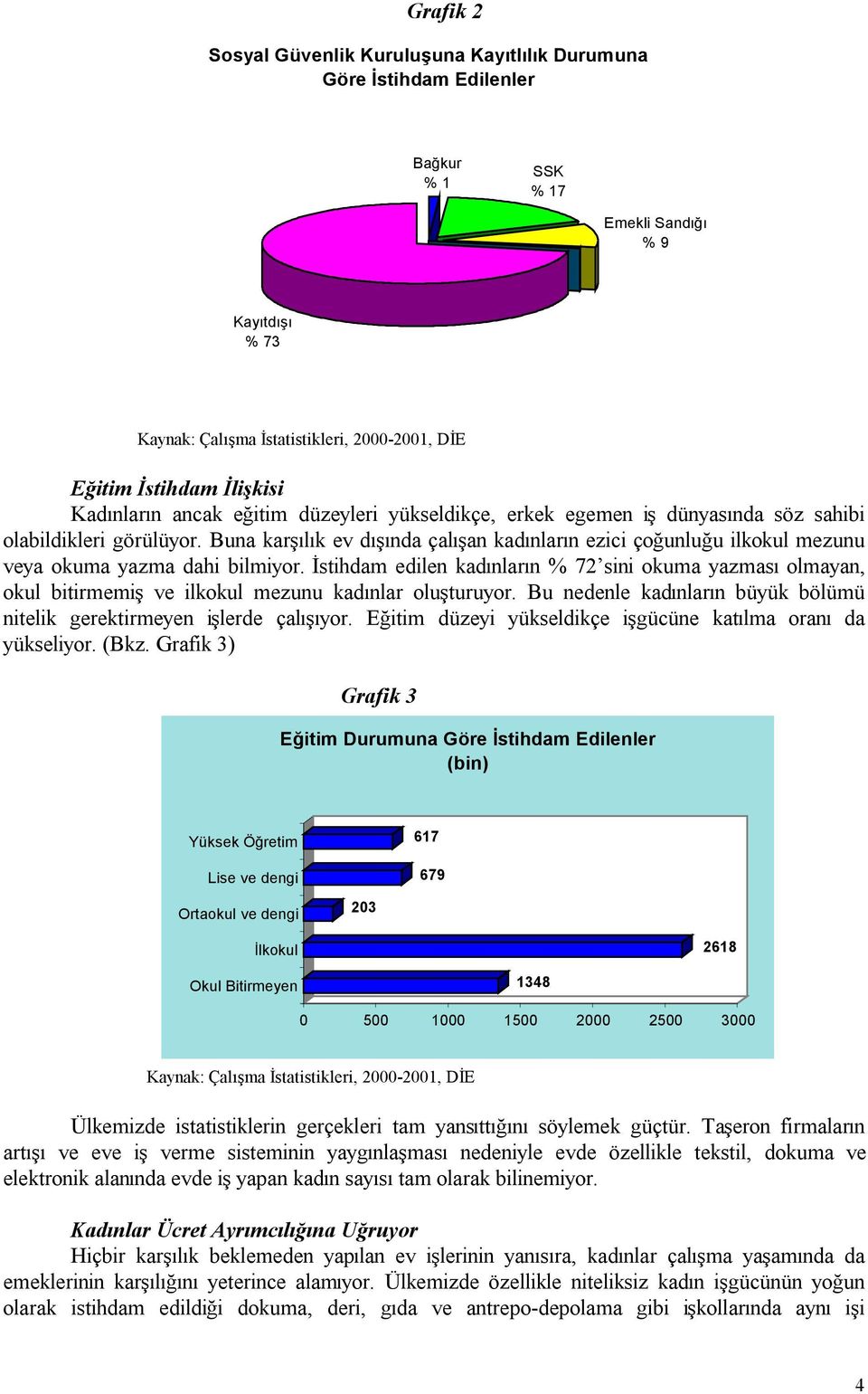 Buna karşılık ev dışında çalışan kadınların ezici çoğunluğu ilkokul mezunu veya okuma yazma dahi bilmiyor.