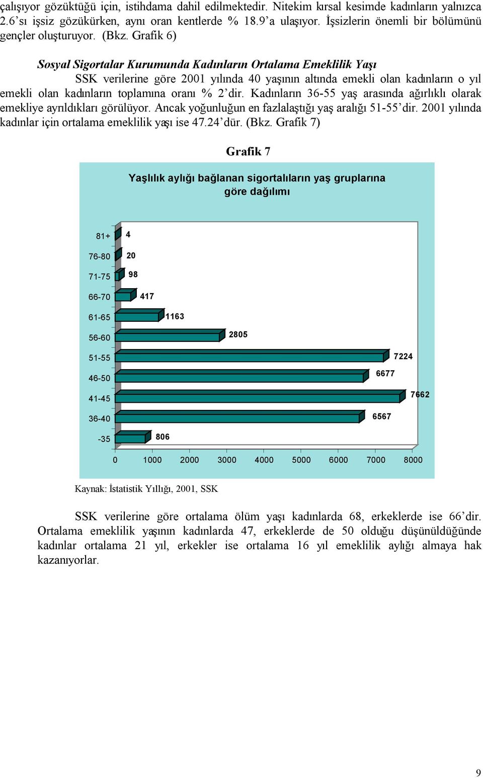 Grafik 6) Sosyal Sigortalar Kurumunda Kadınların Ortalama Emeklilik Yaşı SSK verilerine göre 2001 yılında 40 yaşının altında emekli olan kadınların o yıl emekli olan kadınların toplamına oranı % 2