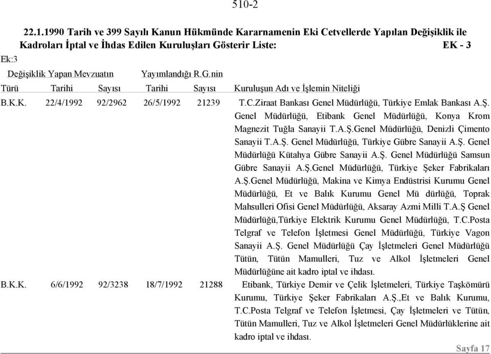 Ş. Genel Müdürlüğü Kütahya Gübre Sanayii A.Ş. Genel Müdürlüğü Samsun Gübre Sanayii A.Ş.Genel Müdürlüğü, Türkiye Şeker Fabrikaları A.Ş.Genel Müdürlüğü, Makina ve Kimya Endüstrisi Kurumu Genel Müdürlüğü, Et ve Balık Kurumu Genel Mü dürlüğü, Toprak Mahsulleri Ofisi Genel Müdürlüğü, Aksaray Azmi Milli T.