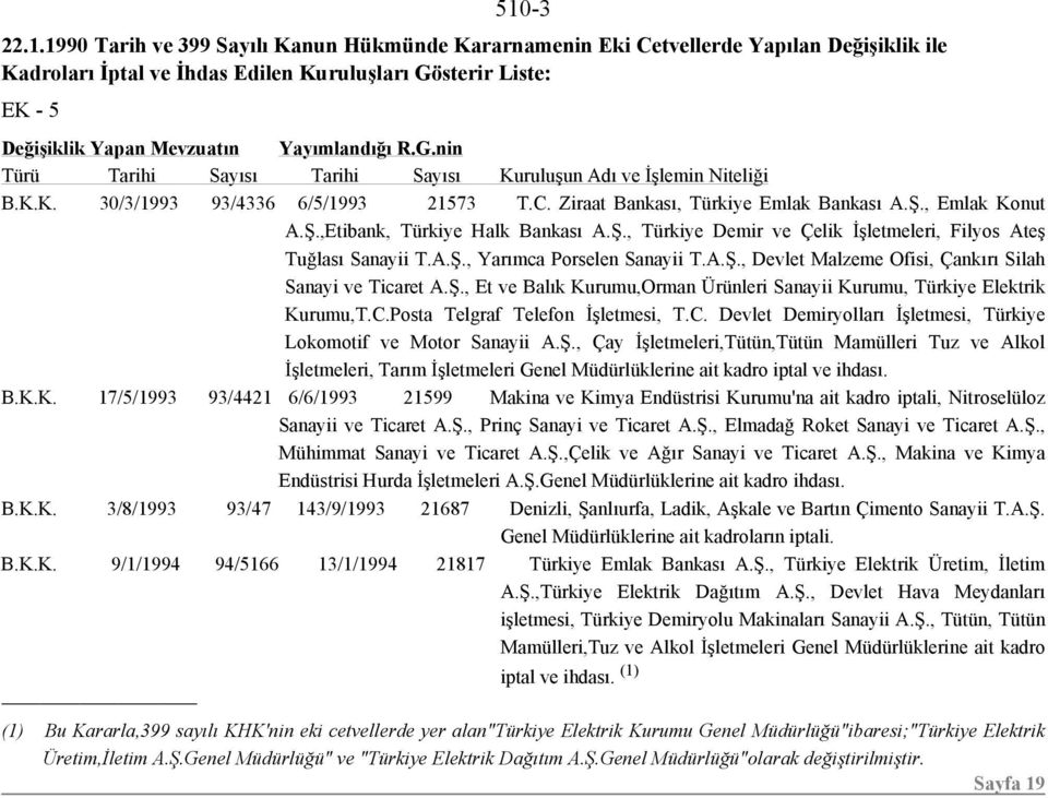 A.Ş., Devlet Malzeme Ofisi, Çankırı Silah Sanayi ve Ticaret A.Ş., Et ve Balık Kurumu,Orman Ürünleri Sanayii Kurumu, Türkiye Elektrik Kurumu,T.C.