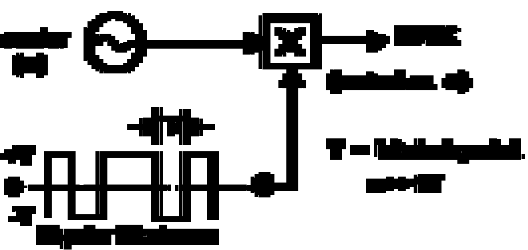 8.3 Faz Kaydırmalı Anahtarlama (PSK) Modülasyon ve Demodülasyon İkili işaretler için faz kaydırmalı anahtarlamada (Phase Shift Keying-PSK), bir taşıyıcının fazı sayısal işaretin iki seviyesine bağlı