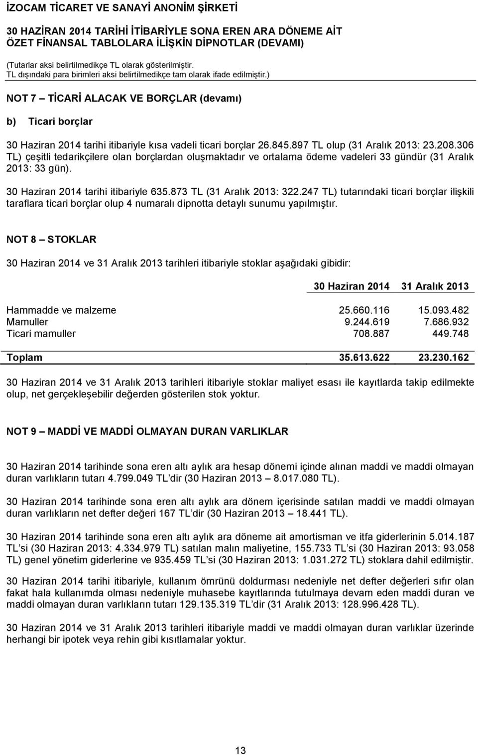 247 TL) tutarındaki ticari borçlar ilişkili taraflara ticari borçlar olup 4 numaralı dipnotta detaylı sunumu yapılmıştır.