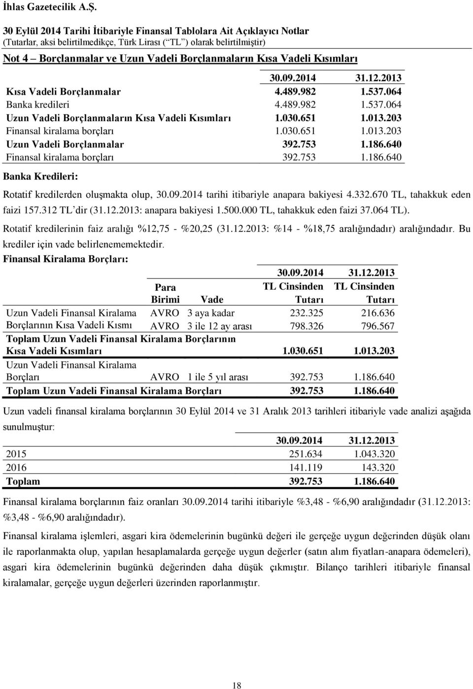 09.2014 tarihi itibariyle anapara bakiyesi 4.332.670 TL, tahakkuk eden faizi 157.312 TL dir (31.12.2013: anapara bakiyesi 1.500.000 TL, tahakkuk eden faizi 37.064 TL).