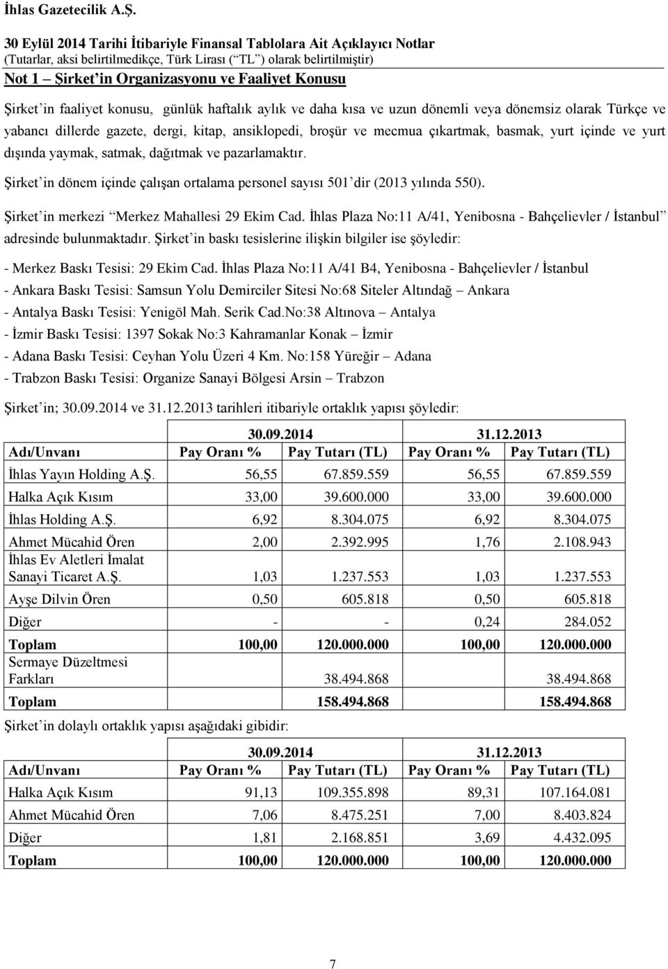 Şirket in dönem içinde çalışan ortalama personel sayısı 501 dir (2013 yılında 550). Şirket in merkezi Merkez Mahallesi 29 Ekim Cad.