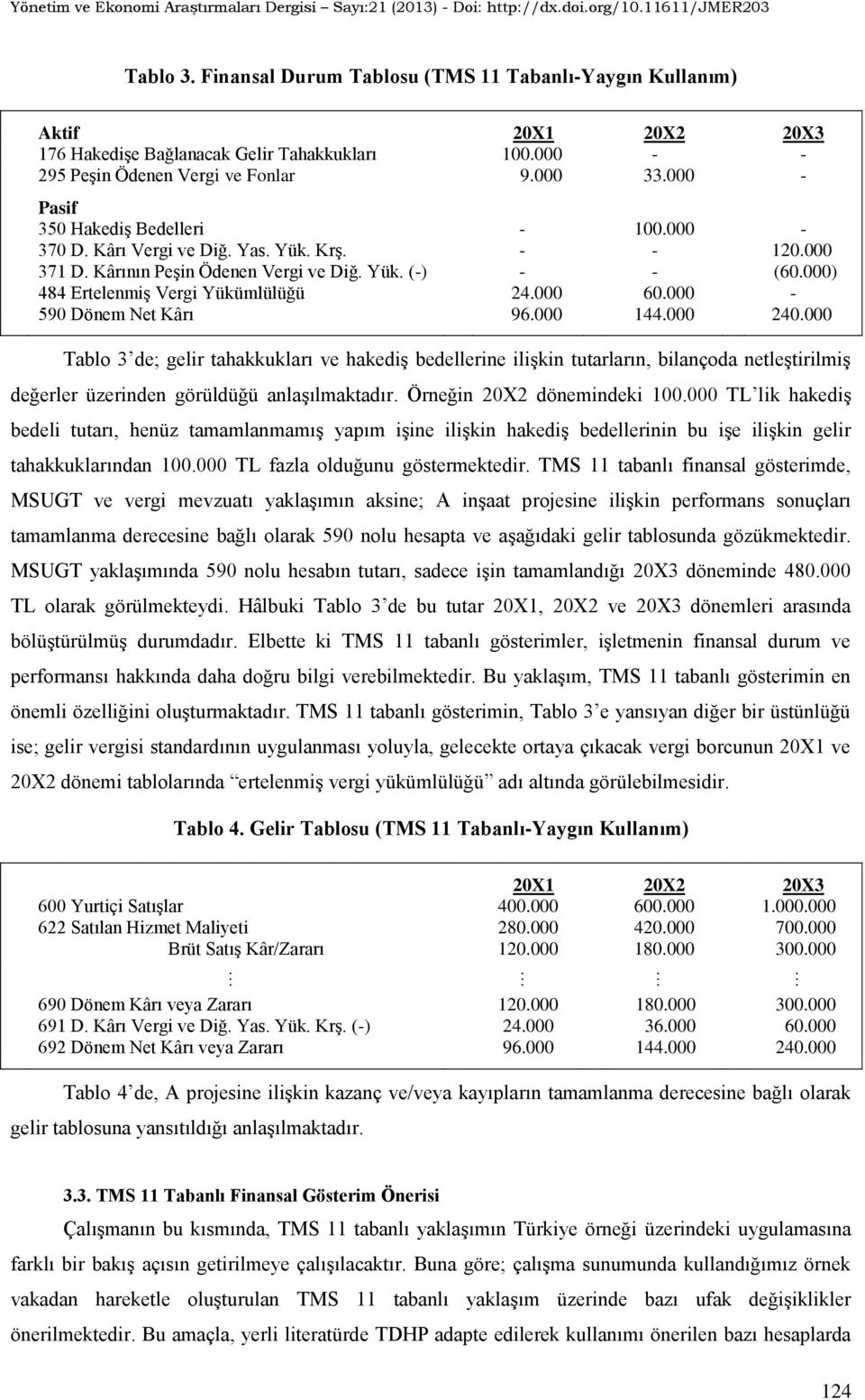 000 - Pasif 350 Hakediş Bedelleri - 100.000-370 D. Kârı Vergi ve Diğ. Yas. Yük. Krş. - - 120.000 371 D. Kârının Peşin Ödenen Vergi ve Diğ. Yük. (-) - - (60.000) 484 Ertelenmiş Vergi Yükümlülüğü 24.