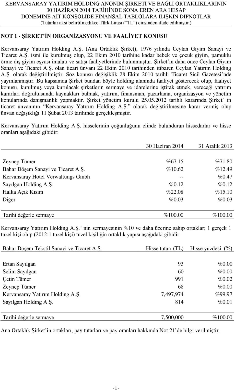 Söz konusu değiģiklik 28 Ekim 2010 tarihli Ticaret Sicil Gazetesi nde yayınlanmıģtır.