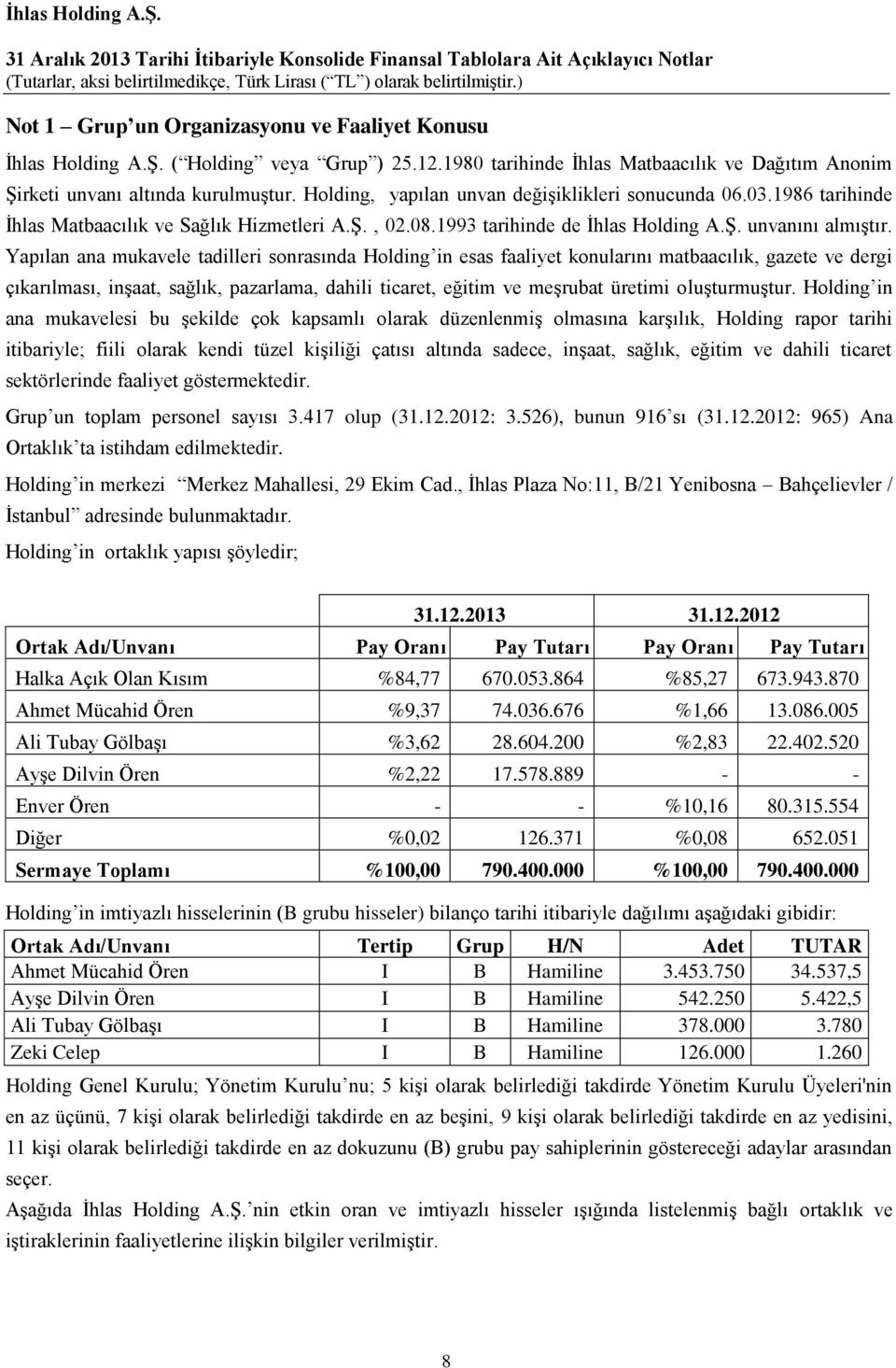 Yapılan ana mukavele tadilleri sonrasında Holding in esas faaliyet konularını matbaacılık, gazete ve dergi çıkarılması, inşaat, sağlık, pazarlama, dahili ticaret, eğitim ve meşrubat üretimi