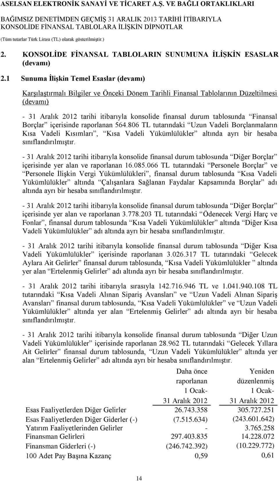 Borçlar içerisinde raporlanan 564.806 TL tutarındaki Uzun Vadeli Borçlanmaların Kısa Vadeli Kısımları, Kısa Vadeli Yükümlülükler altında ayrı bir hesaba sınıflandırılmıştır.