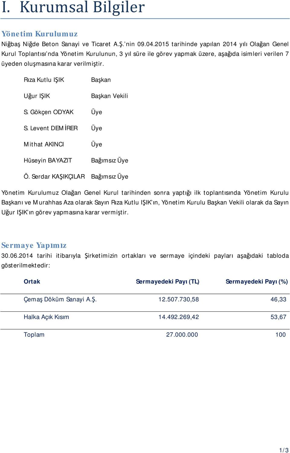 Rıza Kutlu IŞIK Uğur IŞIK Başkan Başkan Vekili S. Gökçen ODYAK Üye S. Levent DEMİRER Üye Mithat AKINCI Hüseyin BAYAZIT Üye Bağımsız Üye Ö.