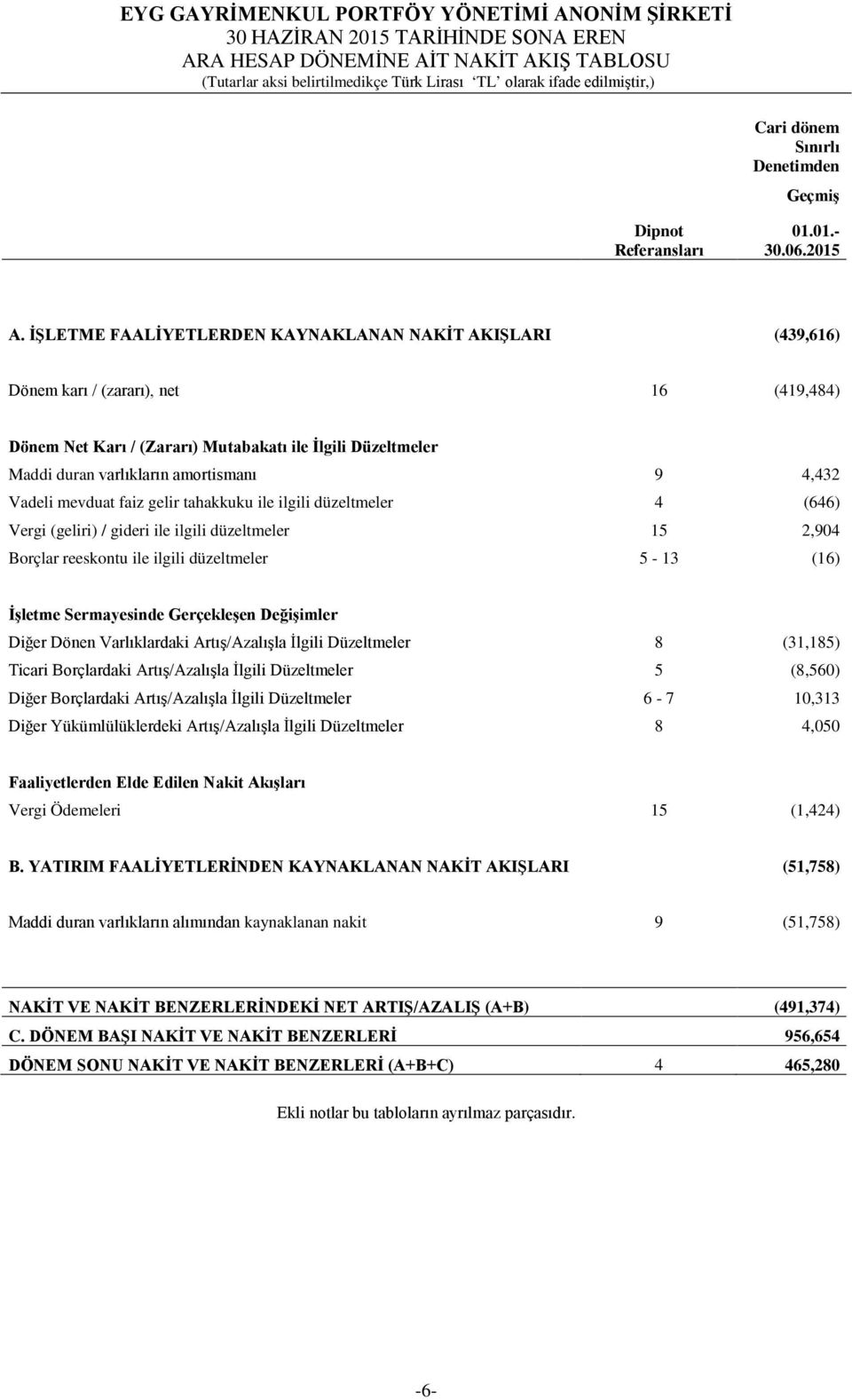 İŞLETME FAALİYETLERDEN KAYNAKLANAN NAKİT AKIŞLARI (439,616) Dönem karı / (zararı), net 16 (419,484) Dönem Net Karı / (Zararı) Mutabakatı ile İlgili Düzeltmeler Maddi duran varlıkların amortismanı 9