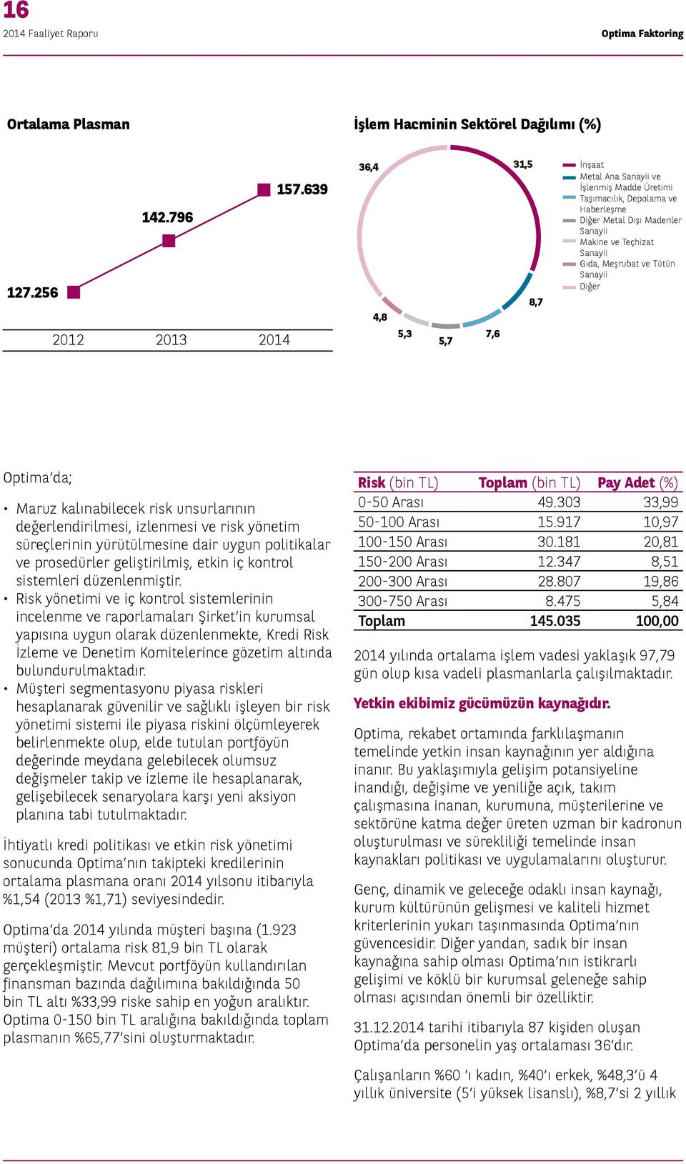 Tütün Sanayii Diğer Optima da; Maruz kalınabilecek risk unsurlarının değerlendirilmesi, izlenmesi ve risk yönetim süreçlerinin yürütülmesine dair uygun politikalar ve prosedürler geliştirilmiş, etkin