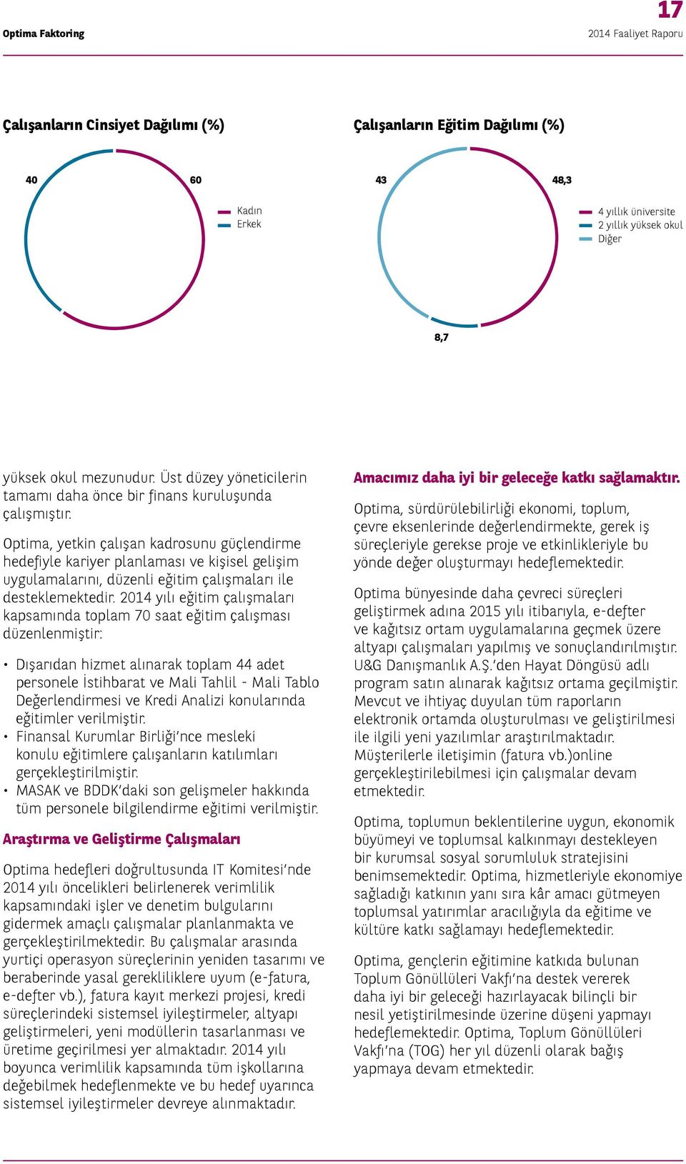 Optima, yetkin çalışan kadrosunu güçlendirme hedefiyle kariyer planlaması ve kişisel gelişim uygulamalarını, düzenli eğitim çalışmaları ile desteklemektedir.