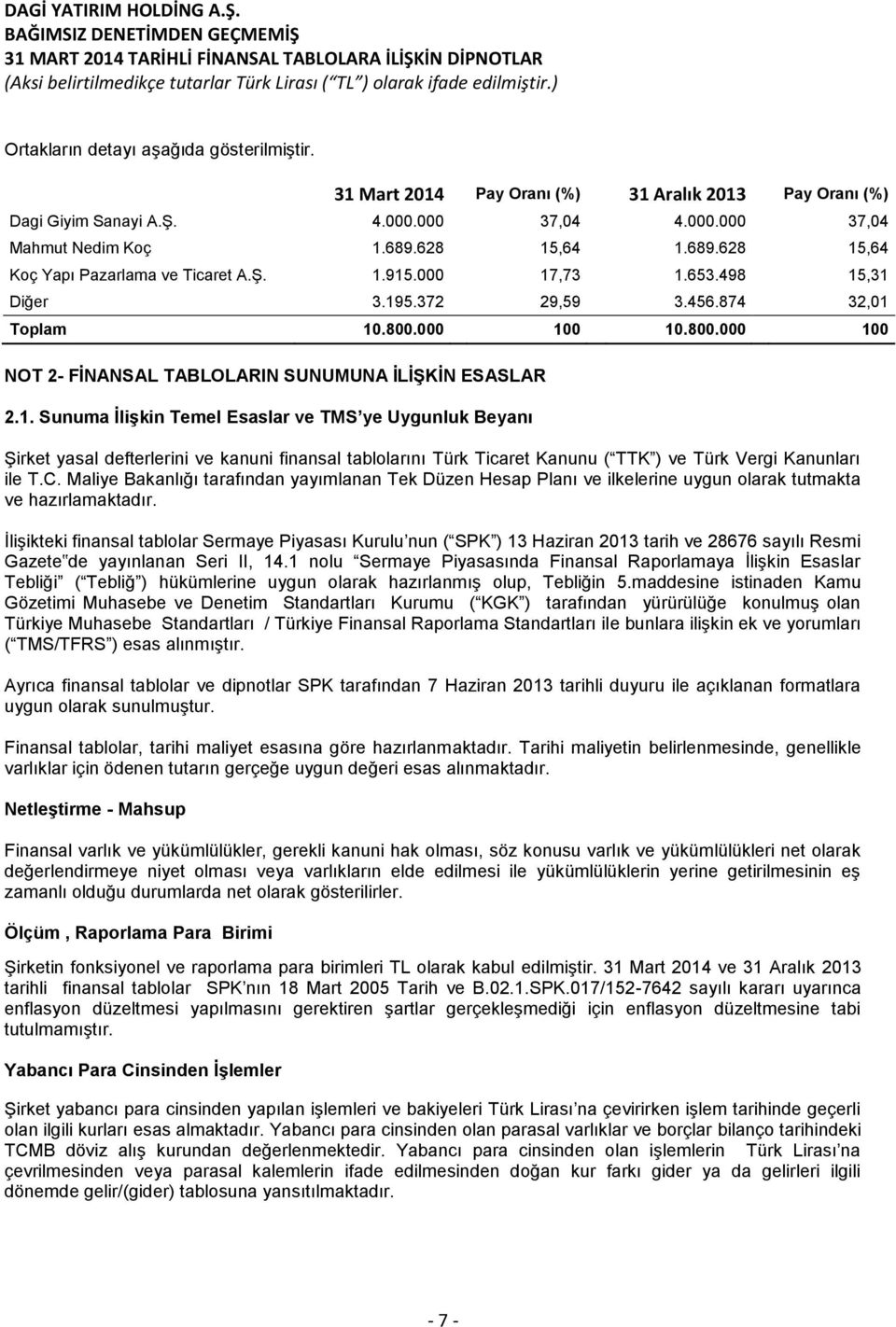 000 100 10.800.000 100 NOT 2- FİNANSAL TABLOLARIN SUNUMUNA İLİŞKİN ESASLAR 2.1. Sunuma İlişkin Temel Esaslar ve TMS ye Uygunluk Beyanı Şirket yasal defterlerini ve kanuni finansal tablolarını Türk Ticaret Kanunu ( TTK ) ve Türk Vergi Kanunları ile T.