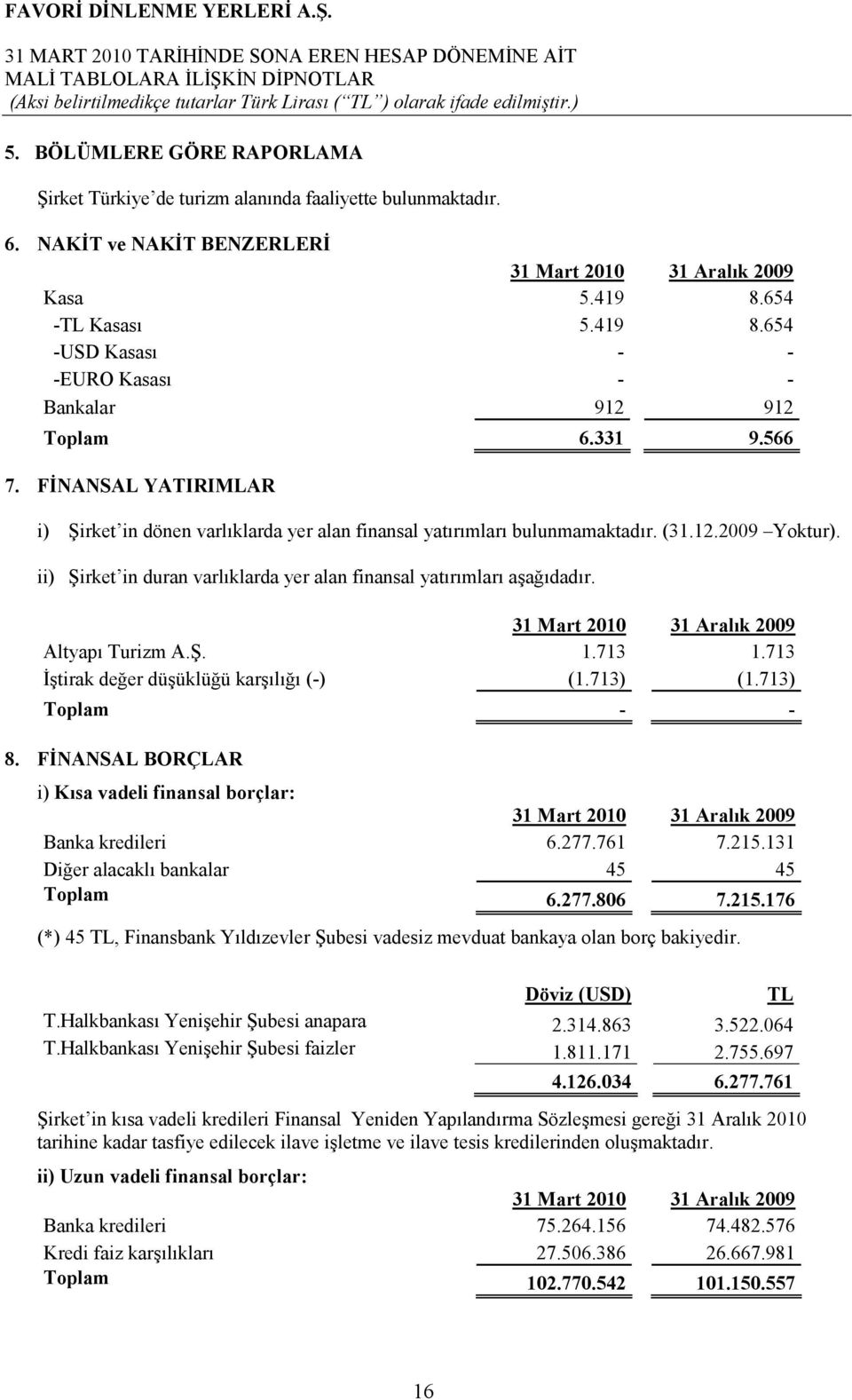 (31.12.2009 Yoktur). ii) Şirket in duran varlıklarda yer alan finansal yatırımları aşağıdadır. 31 Mart 2010 31 Aralık 2009 Altyapı Turizm A.Ş. 1.713 1.713 Đştirak değer düşüklüğü karşılığı (-) (1.