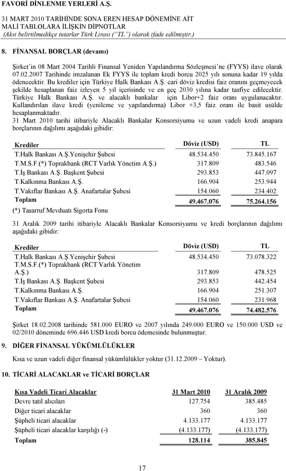 cari döviz kredisi faiz oranını geçmeyecek şekilde hesaplanan faiz izleyen 5 yıl içerisinde ve en geç 2030 yılına kadar tasfiye edilecektir. Türkiye Halk Bankası A.Ş.