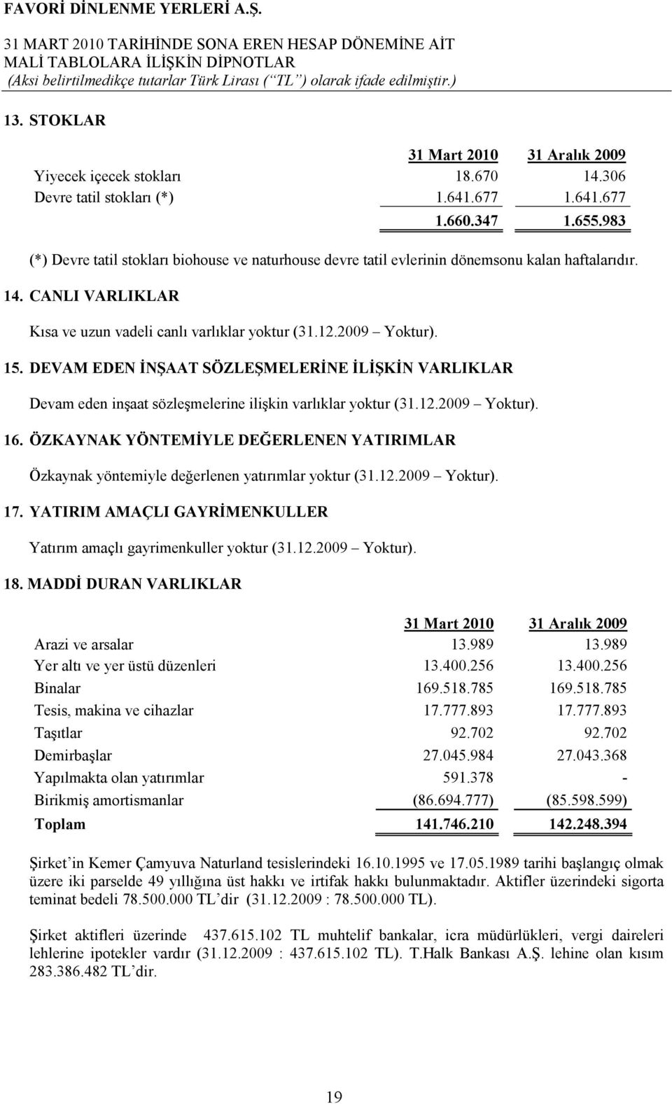 DEVAM EDEN ĐNŞAAT SÖZLEŞMELERĐNE ĐLĐŞKĐN VARLIKLAR Devam eden inşaat sözleşmelerine ilişkin varlıklar yoktur (31.12.2009 Yoktur). 16.