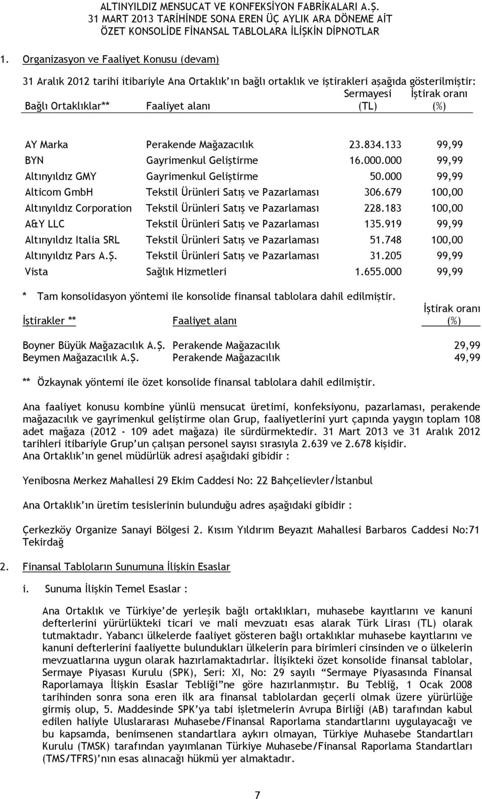 000 99,99 Alticom GmbH Tekstil Ürünleri Satış ve Pazarlaması 306.679 100,00 Altınyıldız Corporation Tekstil Ürünleri Satış ve Pazarlaması 228.