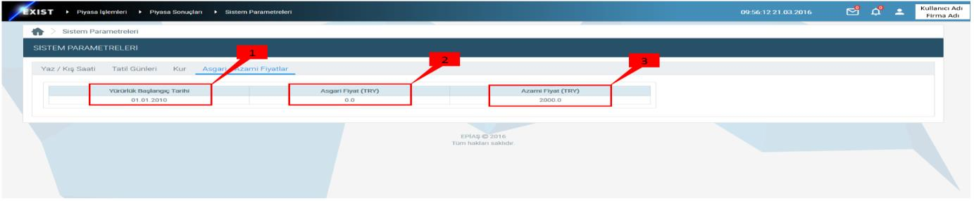 Şekil 96: Asgari / Azami Fiyatlar 1. Yürürlükte olan parametrelerin başlangıç tarihine ilişkin verinin görüntüleneceği sütundur. 2.
