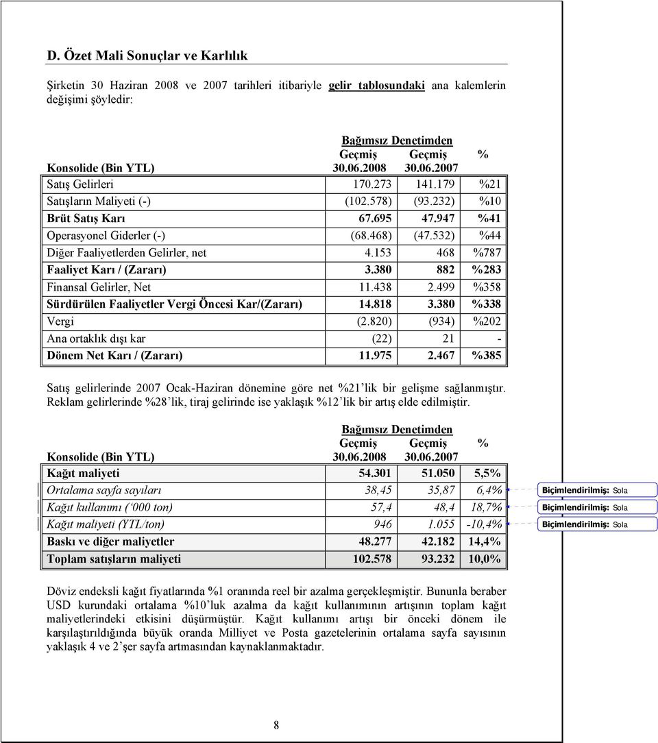 532) %44 Diğer Faaliyetlerden Gelirler, net 4.153 468 %787 Faaliyet Karı / (Zararı) 3.380 882 %283 Finansal Gelirler, Net 11.438 2.499 %358 Sürdürülen Faaliyetler Vergi Öncesi Kar/(Zararı) 14.818 3.