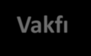 FIRST Vakfı FIRST Vakfı (For Inspiration and Recognition of Science and Technology) gençlere bilim ve teknoloji alanlarında ilham vermek ve onları bu