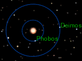 Mars Ziyaretleri; 40 dan fazla uzay aracı, Curiosity hala çalışmalarına devam ediyor Mars Phobos Deimos 1.5AB, 0.1M,0.