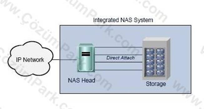 NAS sistemleri bir bilgisayarın ihtiyaç duyduğu klavye ekran gibi donanımlara ihtiyaç duymadan web arayüzü ile konfigürasyonları
