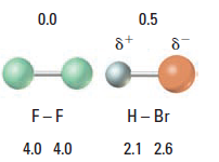 1. Aşağıda verilen maddelerden hangisinin kimyasal türü farklıdır? 6. A) H2O B) C) NO D) CO2 E) O2 2. Aşağıdakilerden hangisinin kimyasal türü diğerlerinkinden farklıdır?