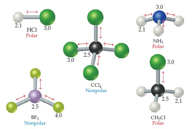 45. 48. Yukarıda CO2 molekülünün yapısı ve atomlar arasındaki dipoller(kutuplar) gösterilmiştir. CO2 molekülünde net dipol sıfırdır. Buna göre, I. CO2 molekülleri apolardır. II.