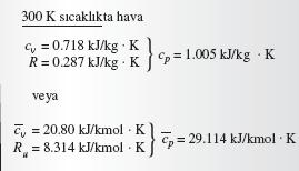 Mükemmel Gazlar İçin Özgül Isı Bağıntıları c p, c v ve R arasındaki bağlantı.