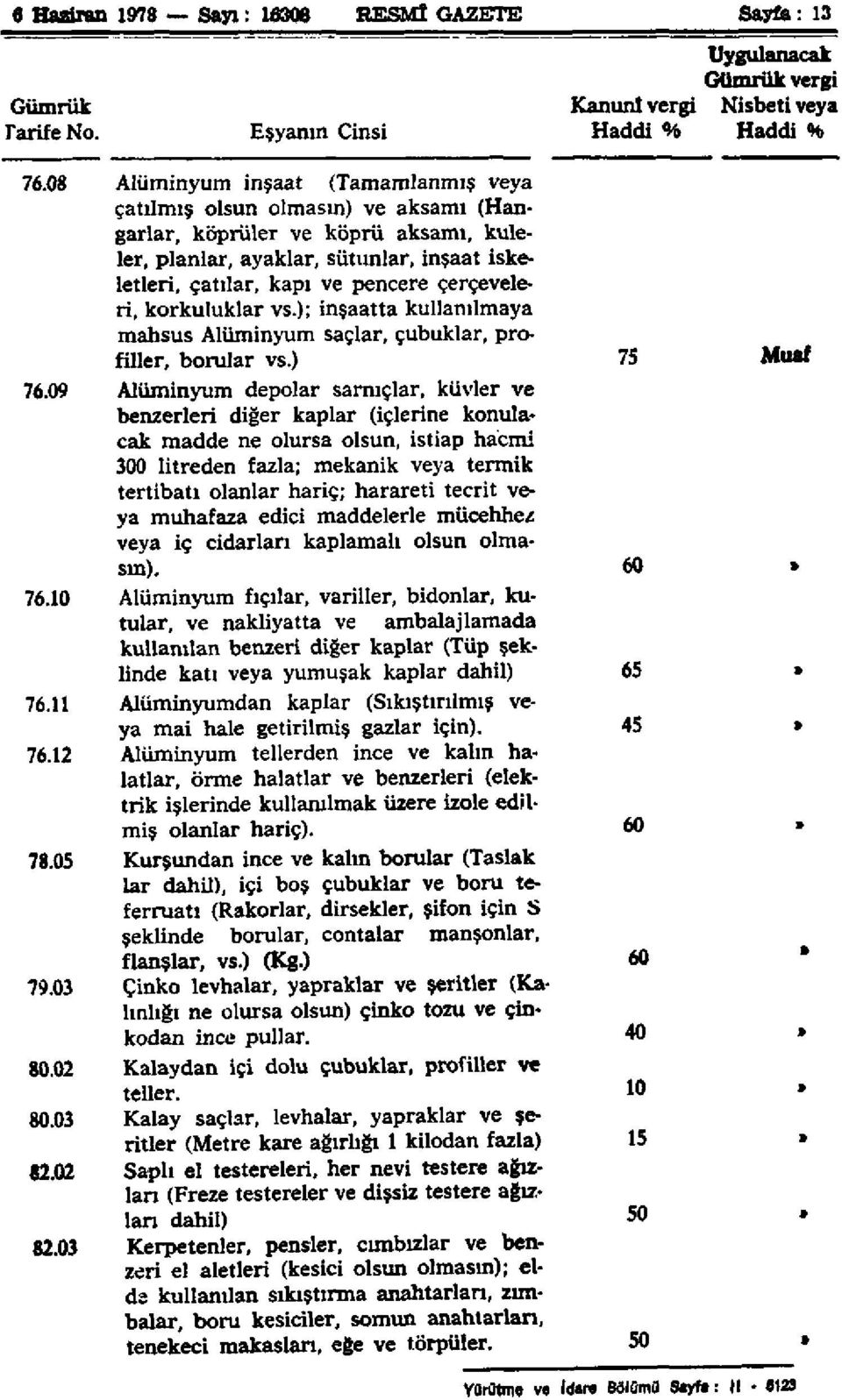 03 Alüminyum inşaat (Tamamlanmış veya çatılmış olsun olmasın) ve aksamı (Hangarlar, köprüler ve köprü aksamı, kuleler, planlar, ayaklar, sütunlar, inşaat iskeletleri, çatılar, kapı ve pencere