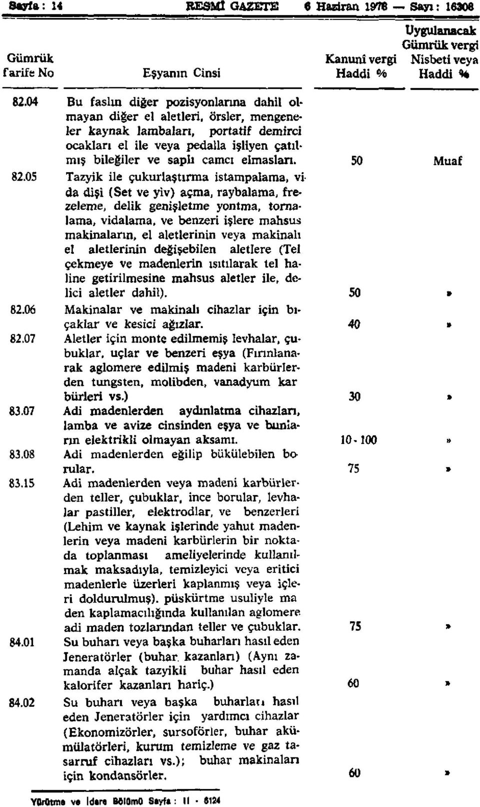 02 Bu faslın diğer pozisyonlarına dahil olmayan diğer el aletleri, örsler, mengeneler kaynak lambaları, portatif demirci ocakları el ile veya pedalla işliyen çatılmış bileğiler ve saplı camcı