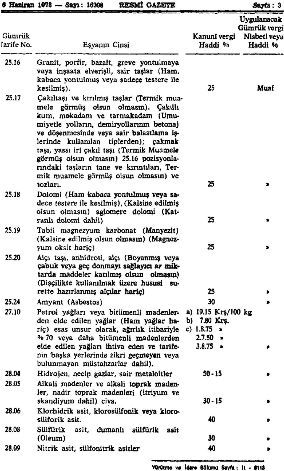 17 Çakıltaşı ve kırılmış taşlar (Termik muamele görmüş olsun olmasın).