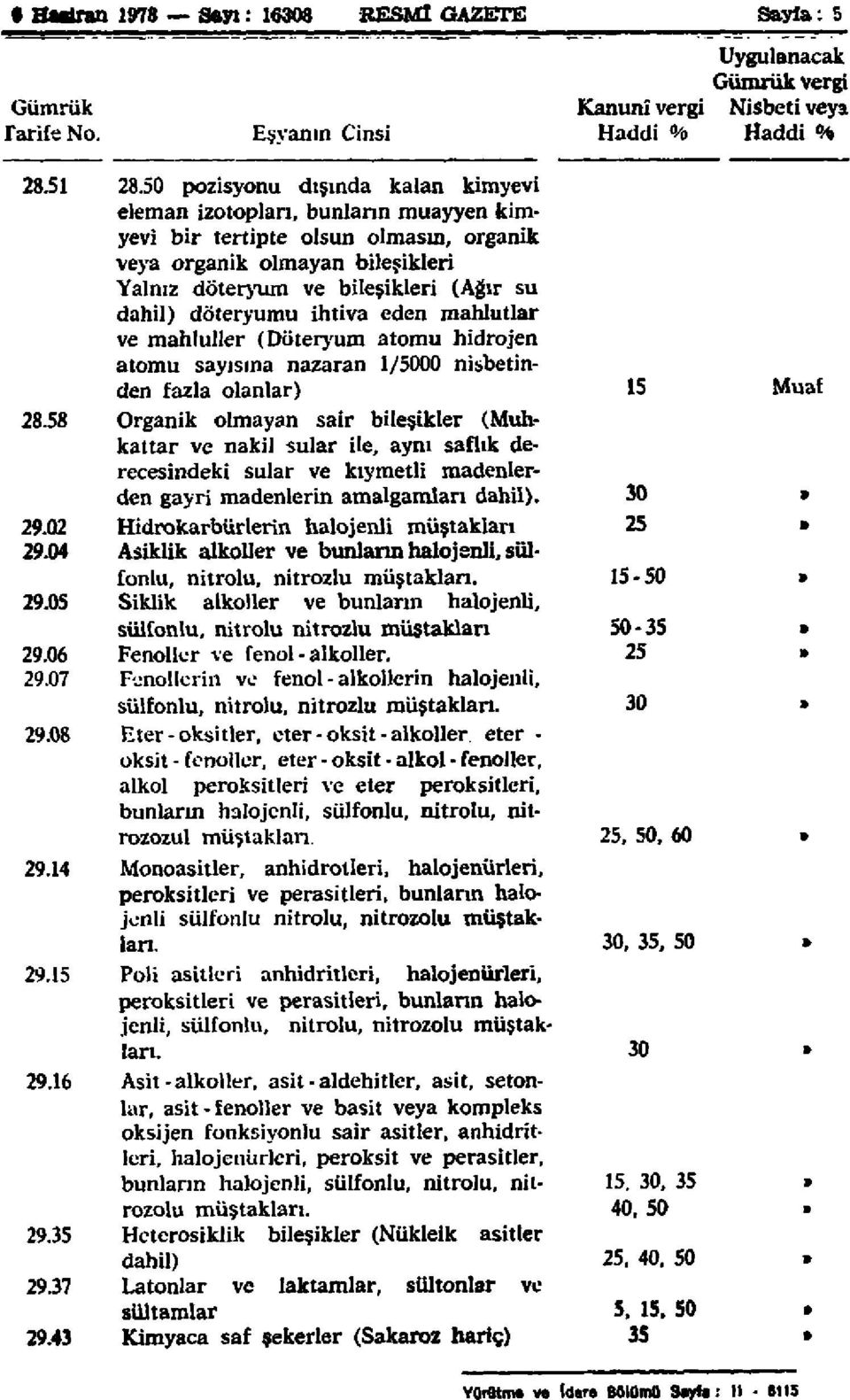 döteryumu ihtiva eden mahlutlar ve mahluller (Döteryum atomu hidrojen atomu sayısına nazaran 1/5000 nisbetinden fazla olanlar) Organik olmayan sair bileşikler (Muhkattar ve nakil sular ile, aynı