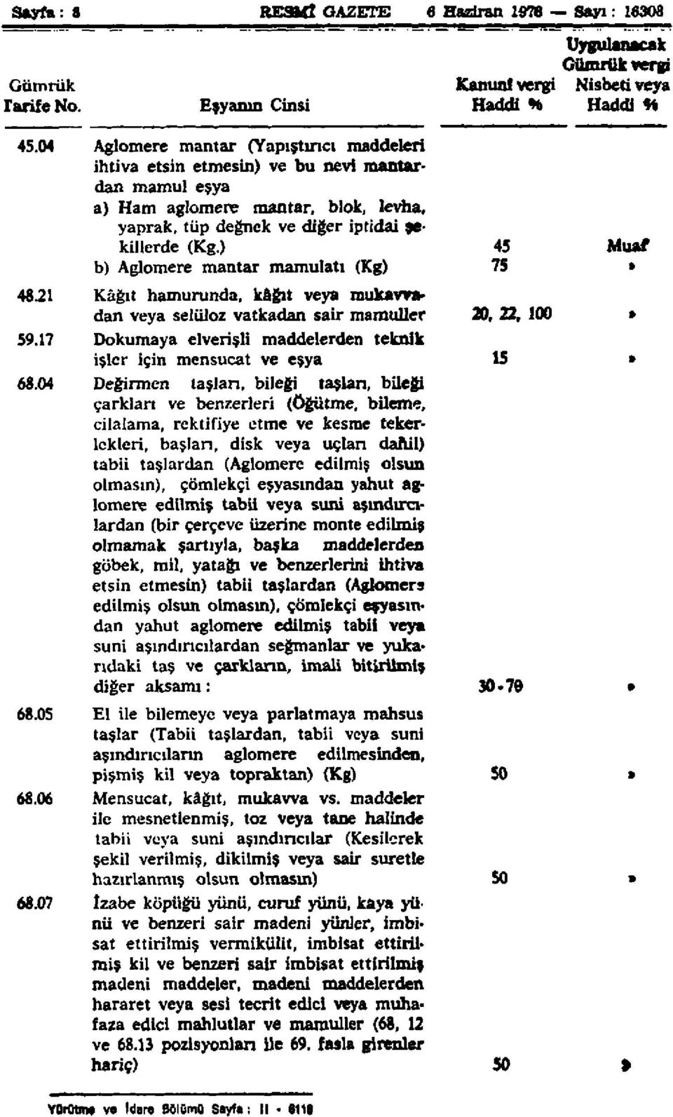 ) b) Aglomere mantar mamulatı (Kg) 45 75 Muaf 4821 59.17 68.04 68.05 68.06 68.