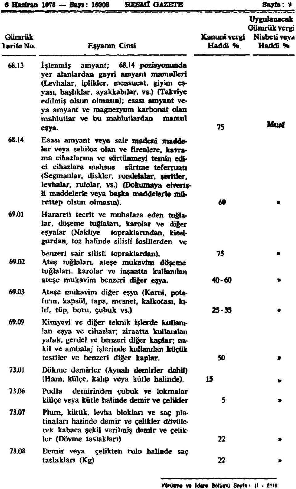 ) (Takviye edilmiş olsun olmasın); esası amyant veya amyant ve magnezyum karbonat olan mahlutlar ve bu mahlutlardan mamul eşya.