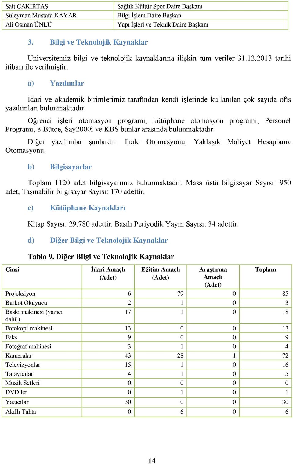 a) Yazılımlar Ġdari ve akademik birimlerimiz tarafından kendi iģlerinde kullanılan çok sayıda ofis yazılımları bulunmaktadır.